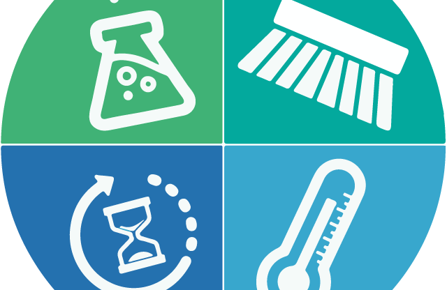 Sinnischer Kreis mit Chemie, Mechanik, Temperatur und Zeit